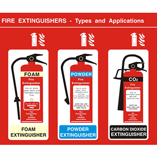 Fire Extinguishers Suppliers