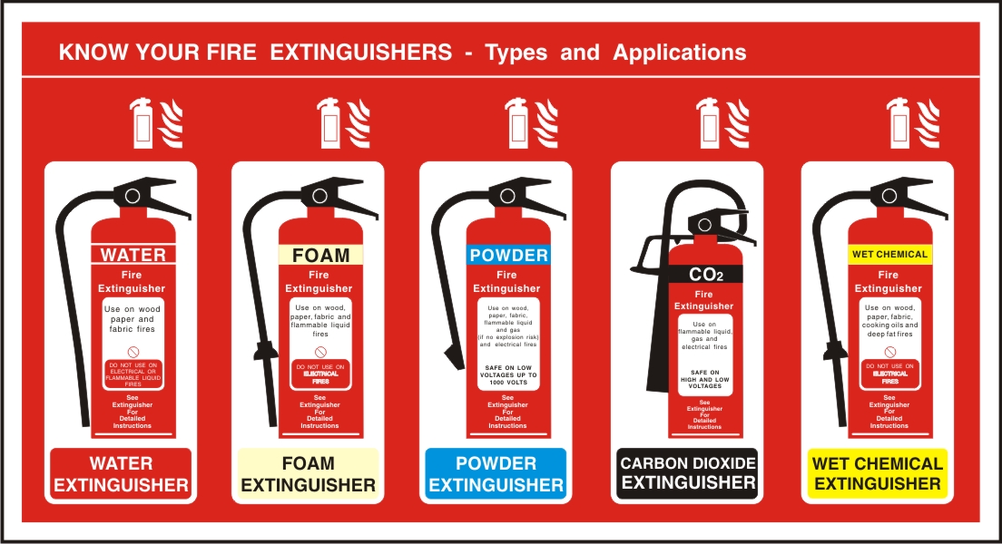 Fire Safety Extinguishers